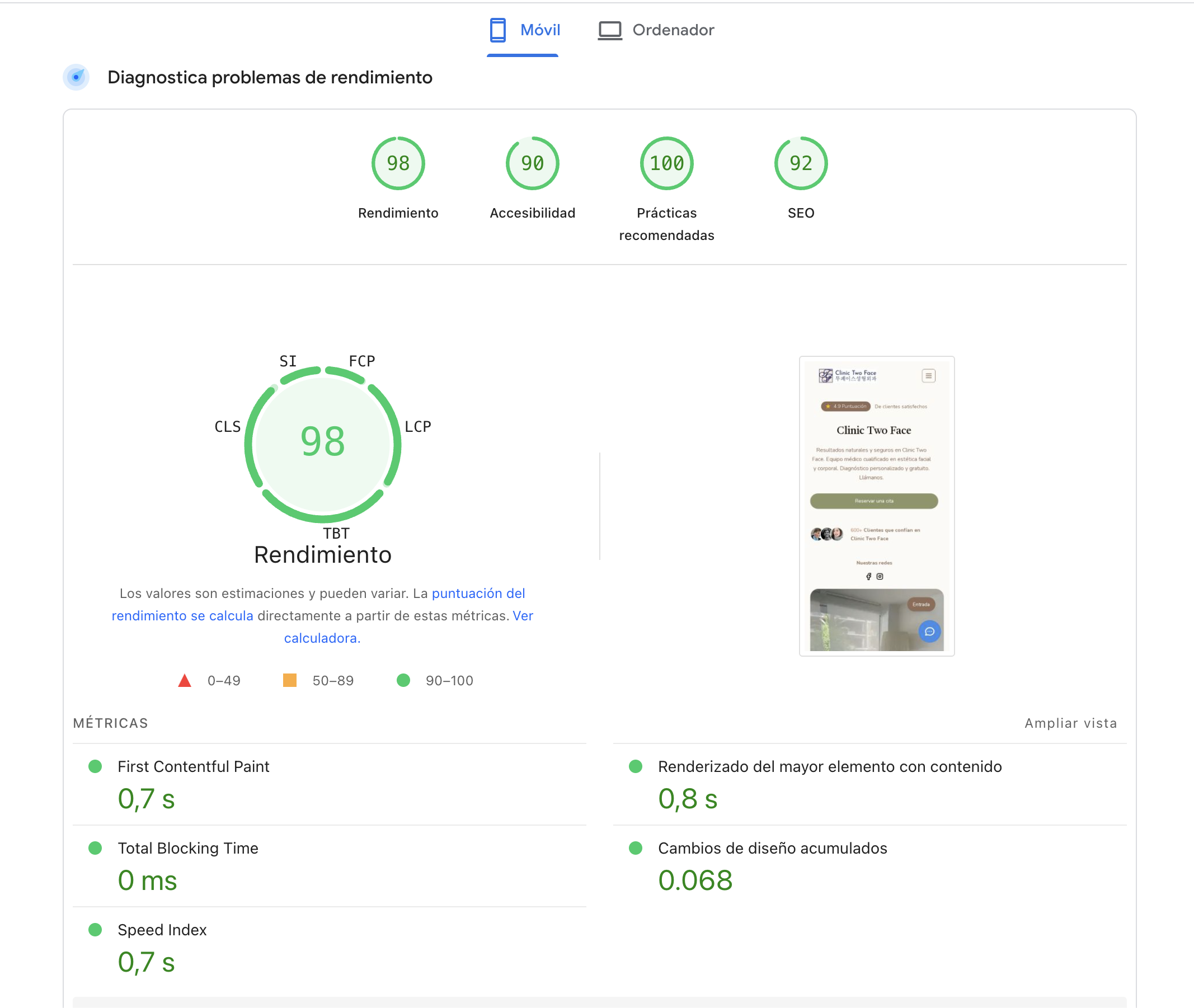 Rendimiento Clinic Mate